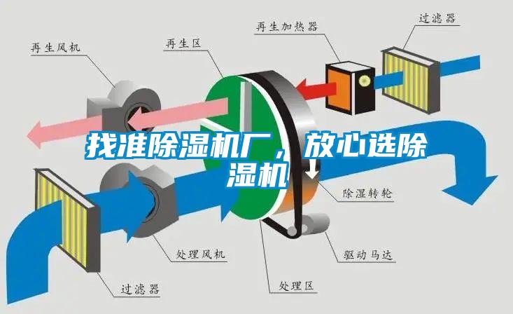 找準除濕機廠，放心選除濕機