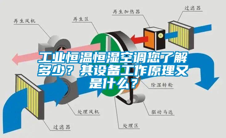 工業恒溫恒濕空調您了解多少?其設備工作原理又是什么?