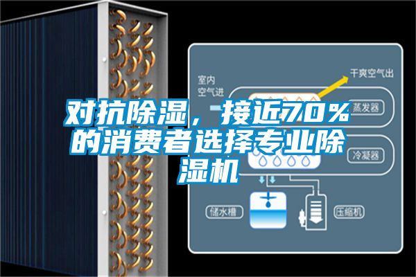 對抗除濕，接近70%的消費者選擇專業(yè)除濕機
